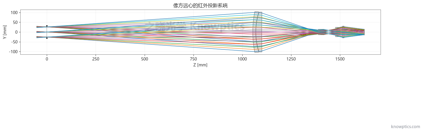 像方远心红外投影系统二维光路