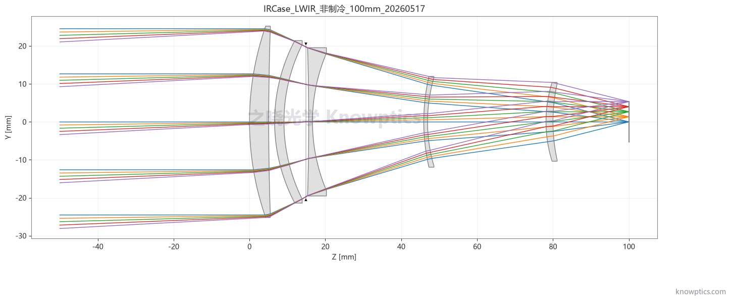 LWIR 非制冷 100 mm 红外镜头二维光路