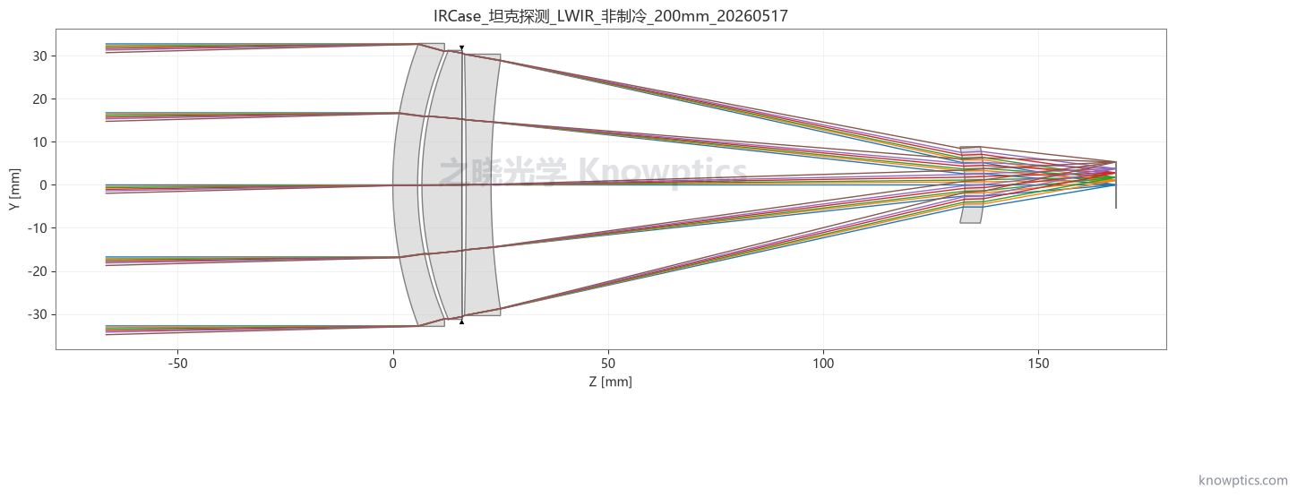 LWIR 非制冷 200 mm 目标探测镜头二维光路
