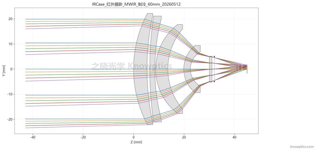 MWIR 制冷 60 mm 红外摄影镜头二维光路