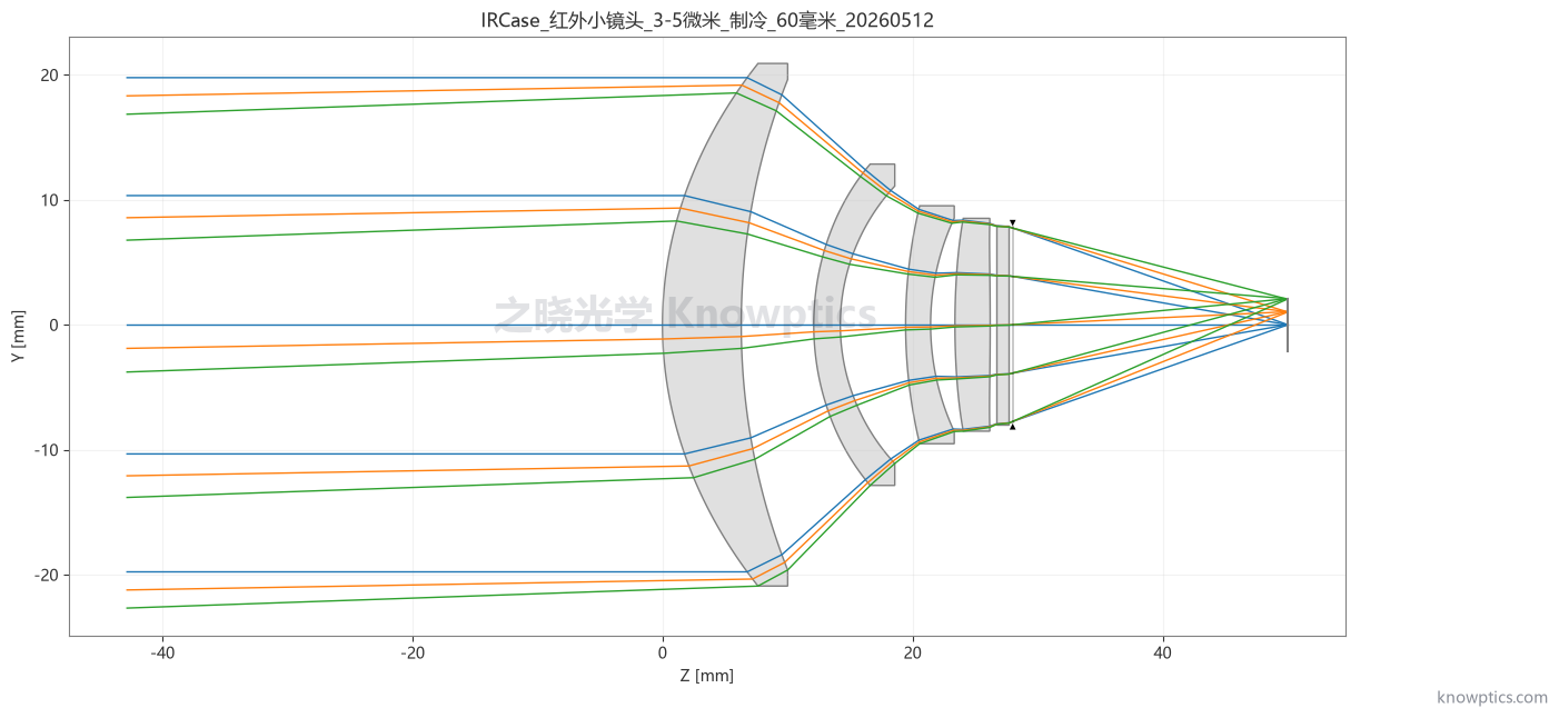 MWIR 制冷 60 mm 红外小镜头二维光路