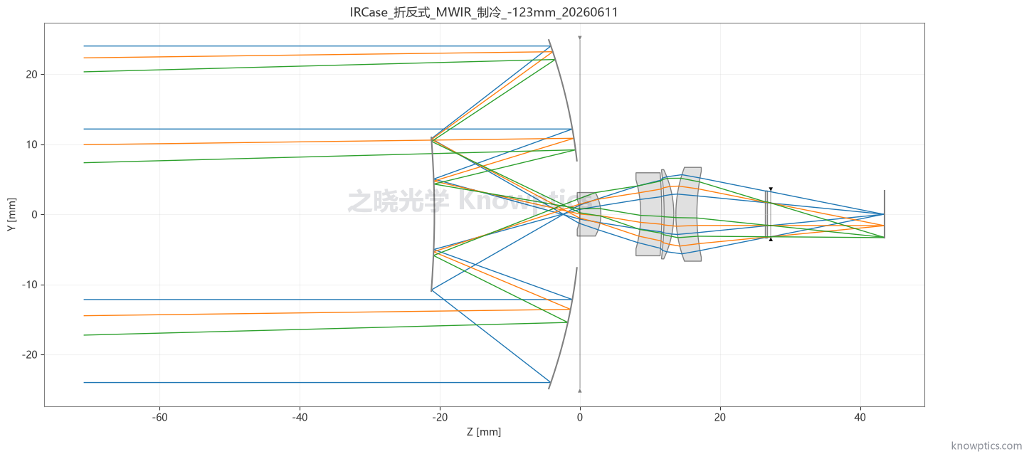 MWIR 制冷 123 mm 折反式红外镜头二维光路