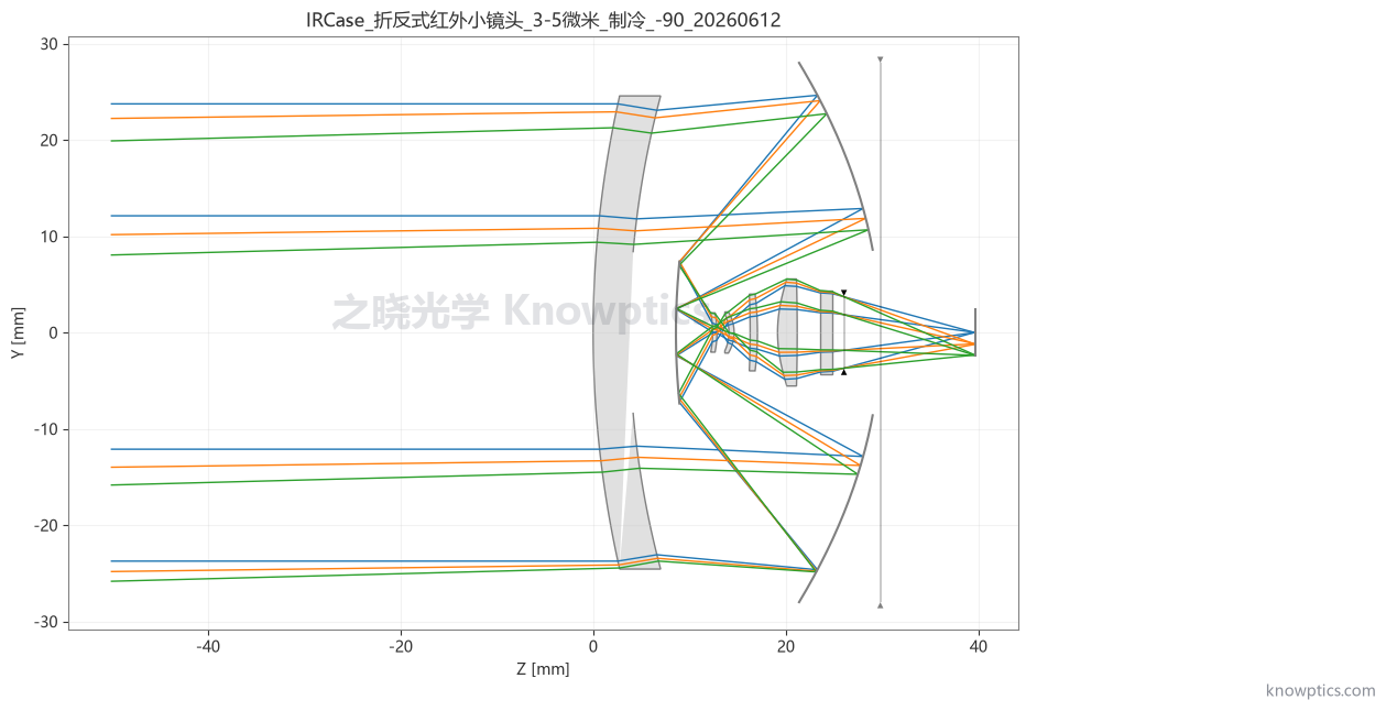 MWIR 制冷 90 mm 折反式红外小镜头二维光路