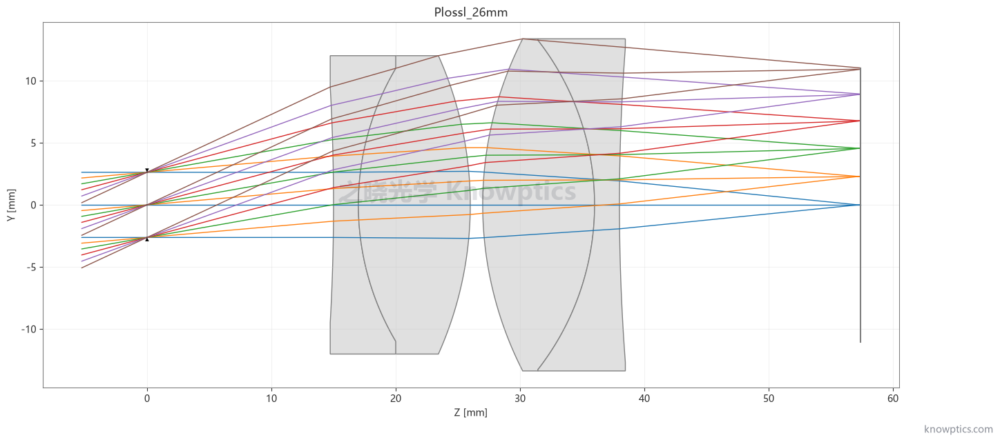 Plossl 26 mm 目镜二维光路