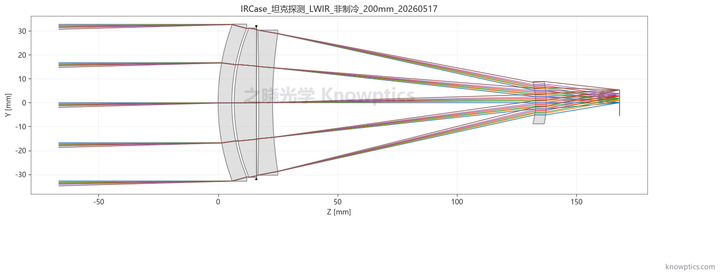 LWIR 非制冷 200 mm 目标探测镜头