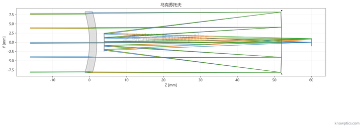 马克苏托夫折反系统